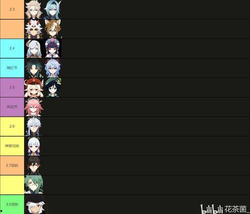 原神卡池爆料最新版本,神秘角色即将登场，惊喜不断！